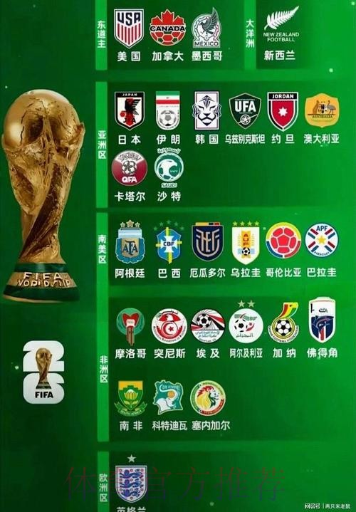 2026世界杯球队名单哪个平台好 2026世界杯球队名单哪个平台好